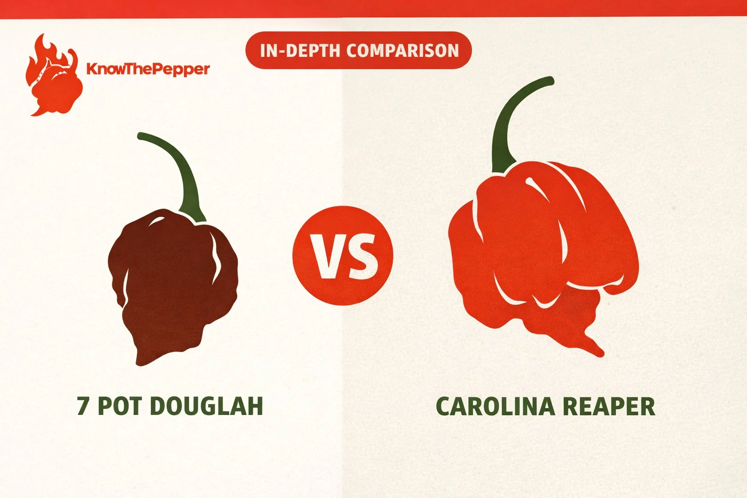 7 Pot Douglah vs Carolina Reaper comparison