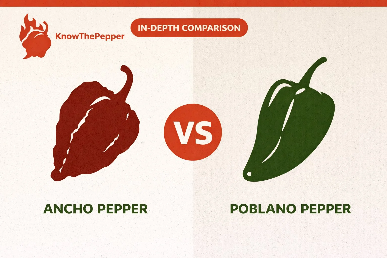 Ancho Pepper vs Poblano Pepper comparison