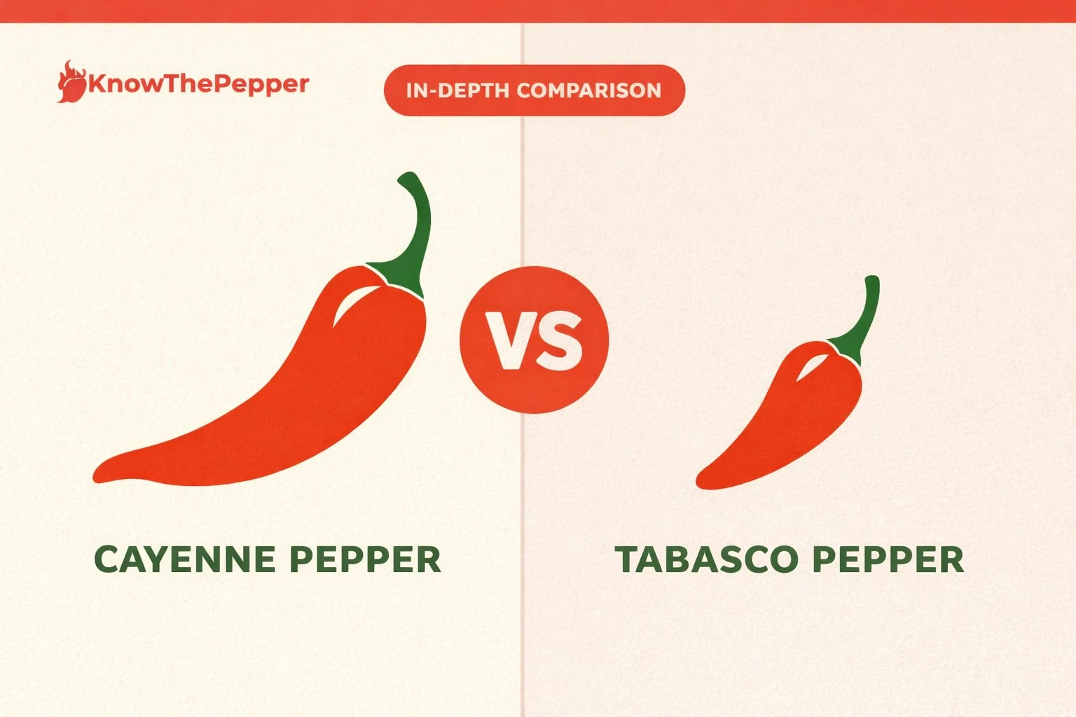 Cayenne Pepper vs Tabasco Pepper comparison